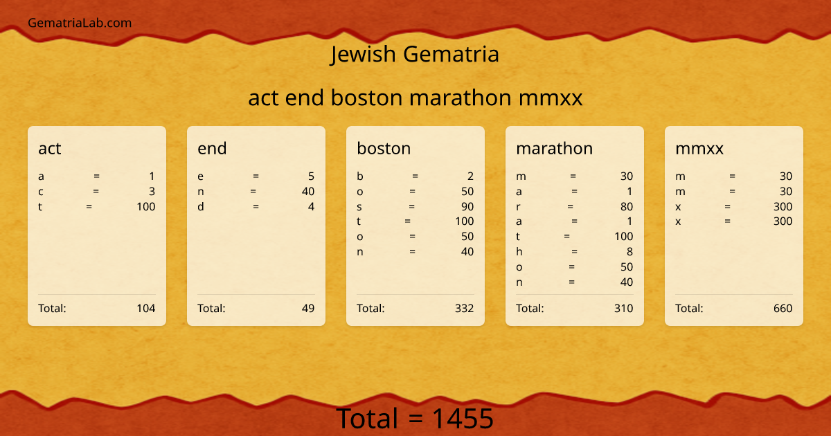 act end boston marathon mmxx in jewish Gematria